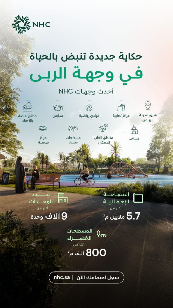 إعلان تسجيل الاهتمام في مشروع “وجهة الربى” شرق الرياض من قِبل NHC