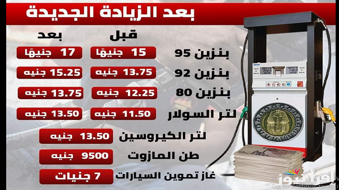 “سدد فاتورتك الآن” أسعار شرائح الكهرباء الجديد للقطاعين التجاري والمنزلي وأسباب الزيادة