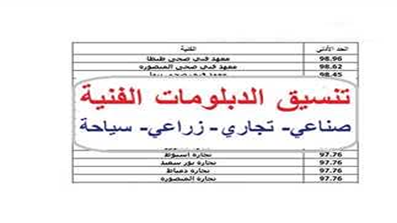 موعد تنسيق الدبلومات الفنية 2025.. والشروط الأساسية للالتحاق بالكليات والمعاهد المختلفة