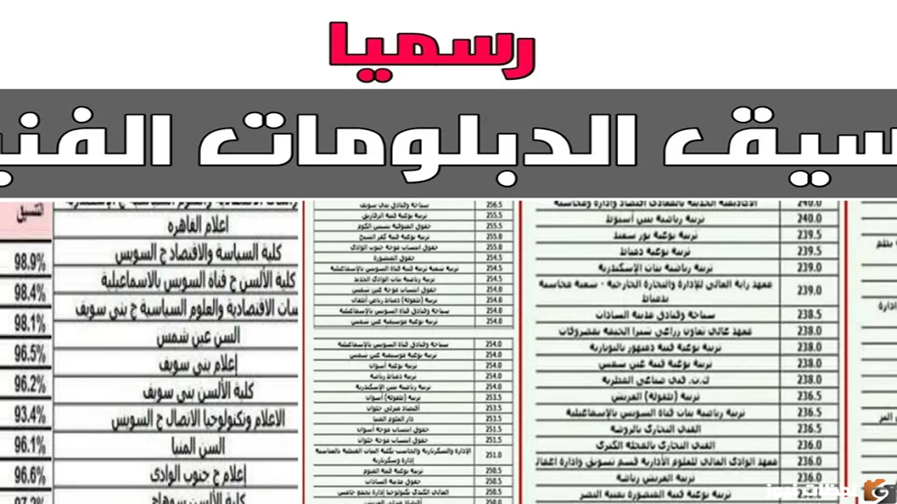 “فرص مميزة”.. تنسيق الدبلومات الفنية 2025 نظام 3 سنوات صناعي وأبرز الكليات والمعاهد المتاحة للطلاب