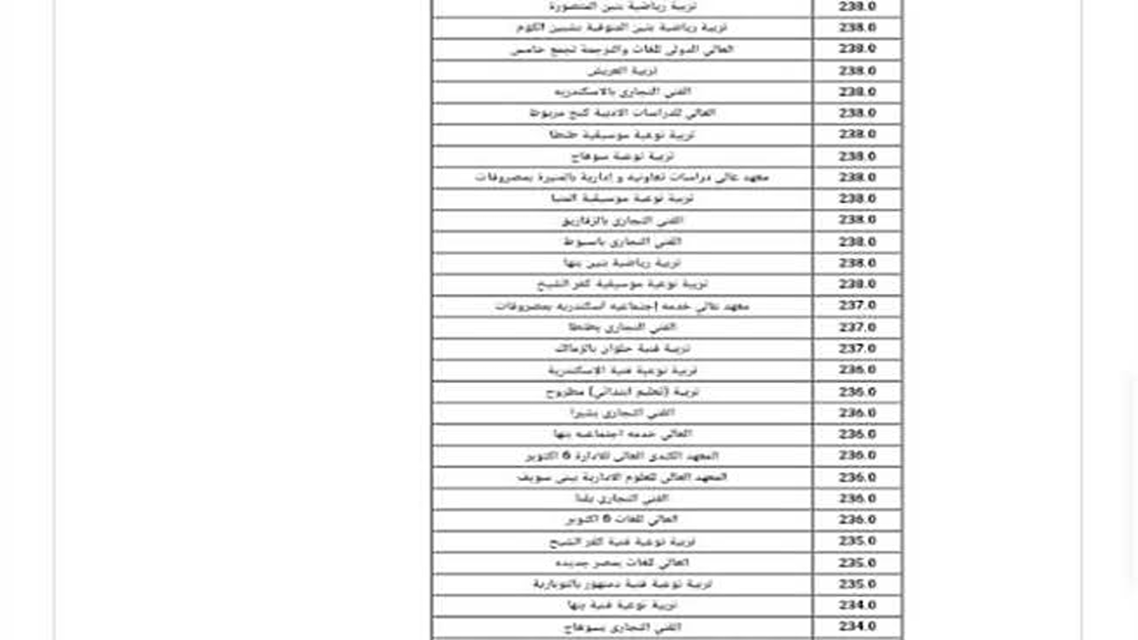 تنسيق المرحلة الثالثة الثانوية العامة 2025″.. كليات ومعاهد متاحة لطلاب العلمي والأدبي بحد أدنى 50%