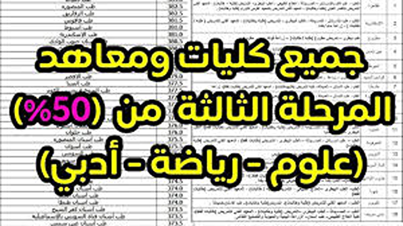 قائمة الكليات المتاحة للمرحلة الثالثة علمي رياضة 2025″.. وتوقعات تنسيق القبول في الجامعات والمعاهد هذا العام