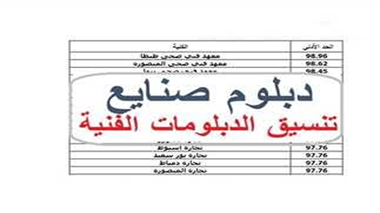 تنسيق الدبلومات الفنية 2025 نظام 3 سنوات صناعي وإعلان المجلس الأعلى للاختبار”.. اعرف هتدخل كلية إيه؟