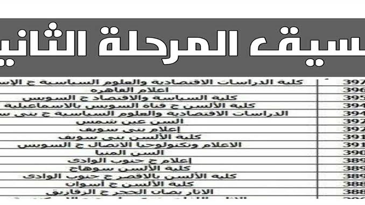 تنسيق المرحلة الثانية علمي علوم 2025.. الكليات المتاحة بعد غلق كليات القمة و خطوات التقديم الإلكترونية