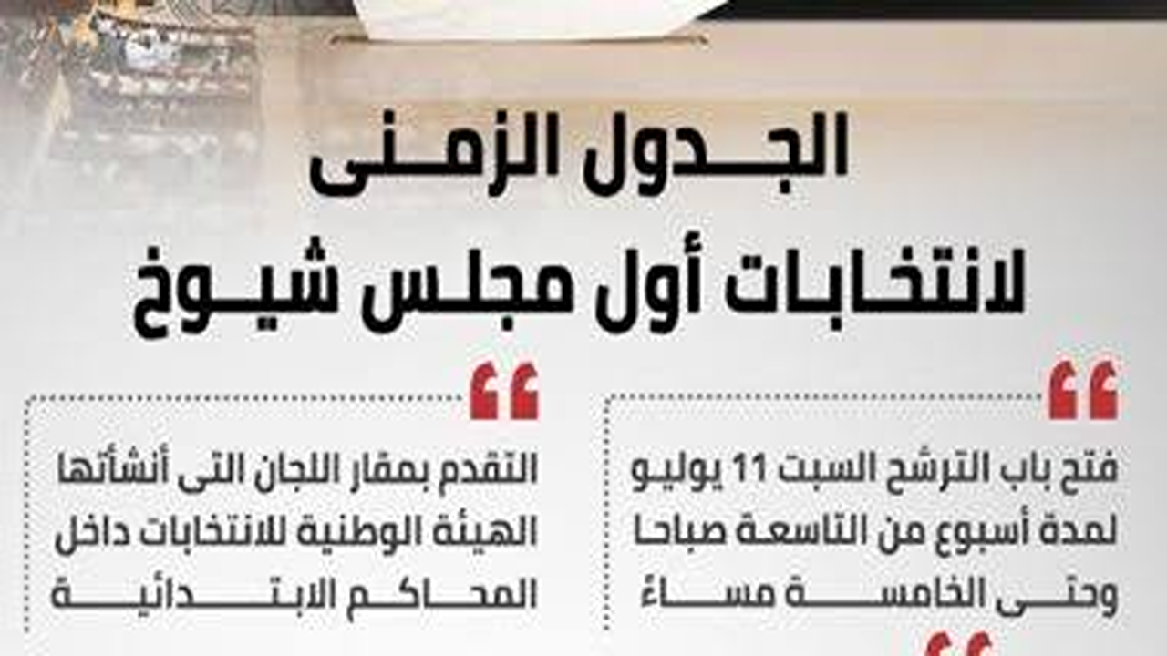 مواعيد انتخابات مجلس الشيوخ 2025 داخل مصر وخارجها… أيام التصويت في الجولة الأولى وجولة الإعادة وخطوات الفرز