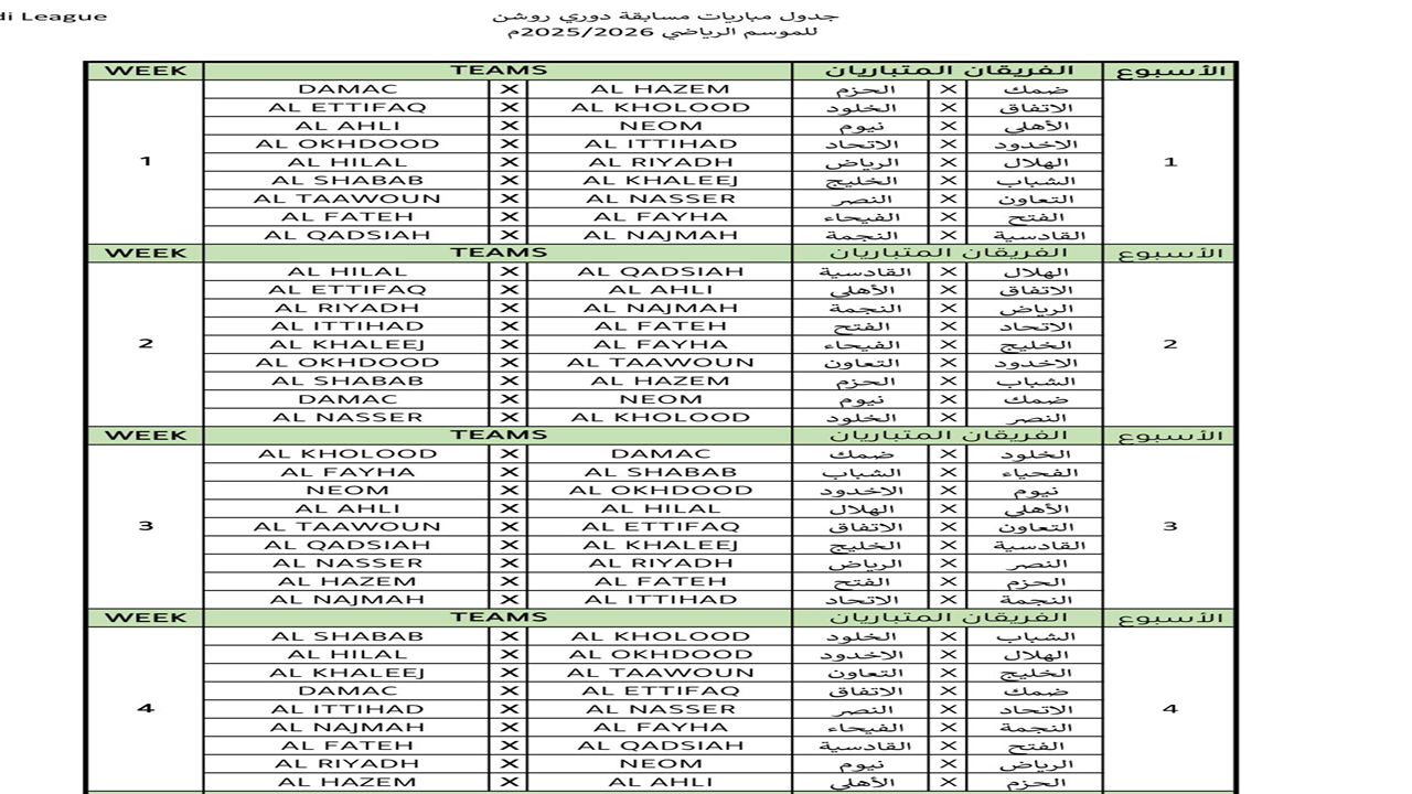 جدول الدوري السعودي روشن 2025-2026.. مواجهات نارية في افتتاحية الموسم