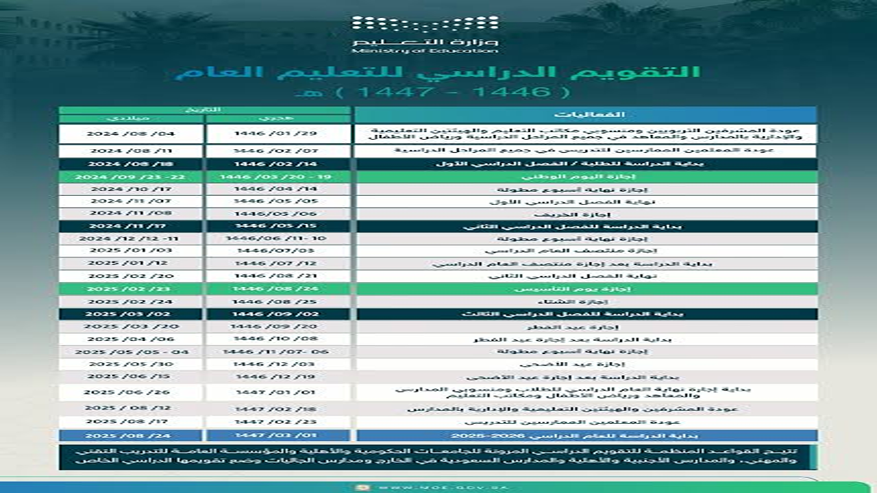 التقويم الدراسي للعامين 1447هـ / 1448هـ 2025م / 2026م.. تفاصيل العودة إلى نظام الفصلين