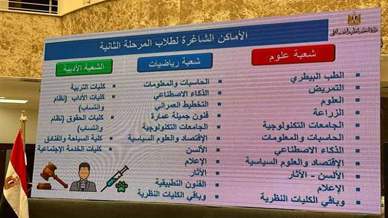 نتيجة تنسيق المرحلة الثانية علمي علوم عبر موقع التنسيق الرسمي Https://tansik mod gov eg