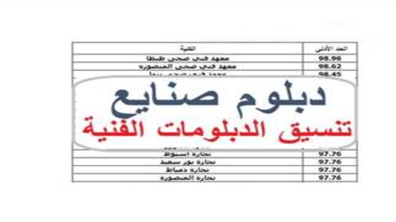 تنسيق الدبلومات الفنية 2025.. متى يبدأ التسجيل؟ وما هي الكليات والمعاهد التي تقبل خريجي الثلاث والخمس سنوات؟