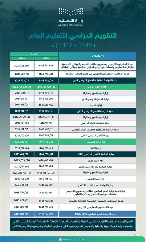 السبت المقبل: انطلاق العام الدراسي الجديد 1447 هـ – 2025 م في السعودية