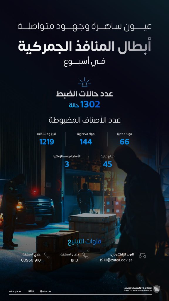 ضبط 1302 حالة ممنوعات في المنافذ الجمركية خلال أسبوع واحد