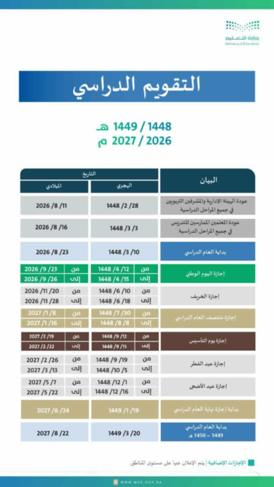 التقويم الدراسي 1447 بعد التعديل