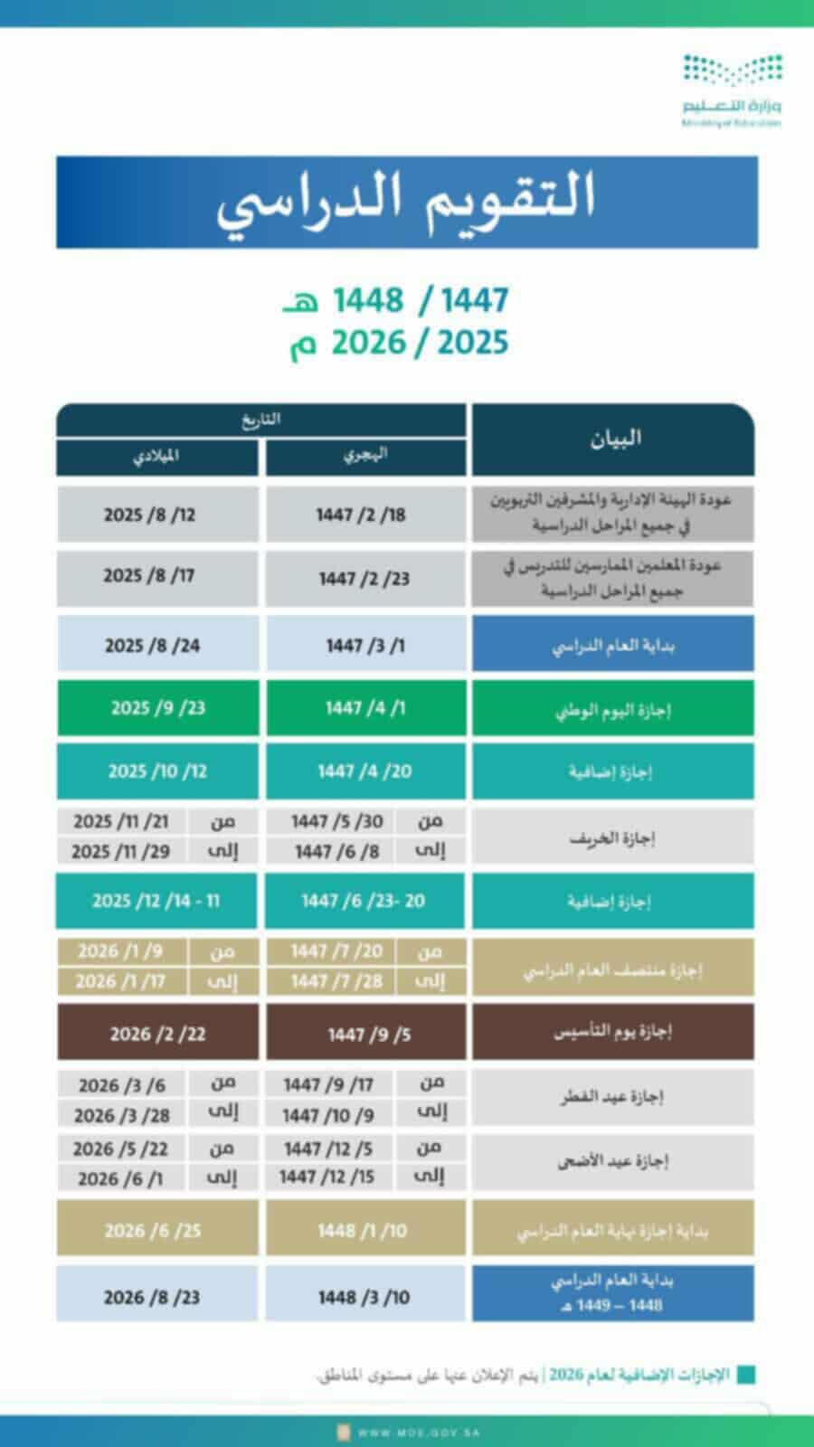 التقويم الدراسي 1447 بعد التعديل