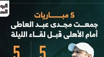 أرقام مجدى عبد العاطى ضد الأهلى 5 مباريات قبل المواجهة المرتقبة