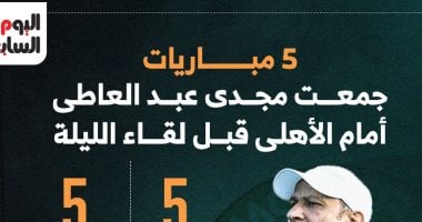 أرقام مجدى عبد العاطى ضد الأهلى: 5 مباريات قبل المواجهة المرتقبة