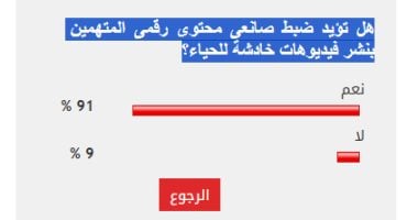 أغلبية القراء تدعم تنظيم المحتوى الرقمي ضد الفيديوهات غير اللائقة