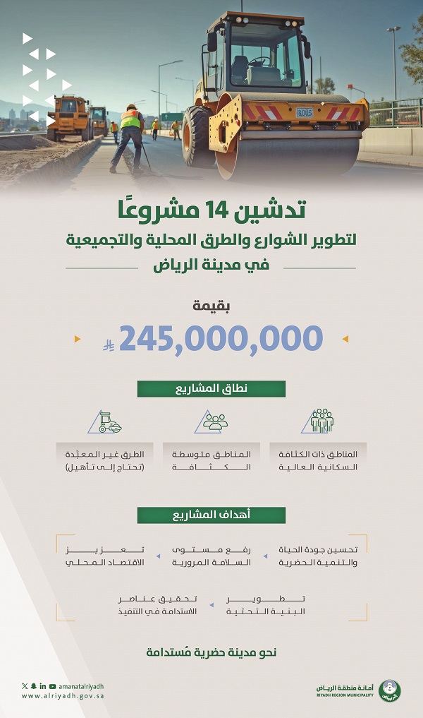 أمانة الرياض تطلق 14 مشروعًا لتحسين وتطوير الشوارع والطرق في العاصمة