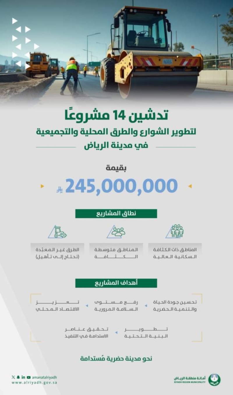 أمانة الرياض تطلق 14 مشروعًا لتحسين وتطوير شوارع العاصمة