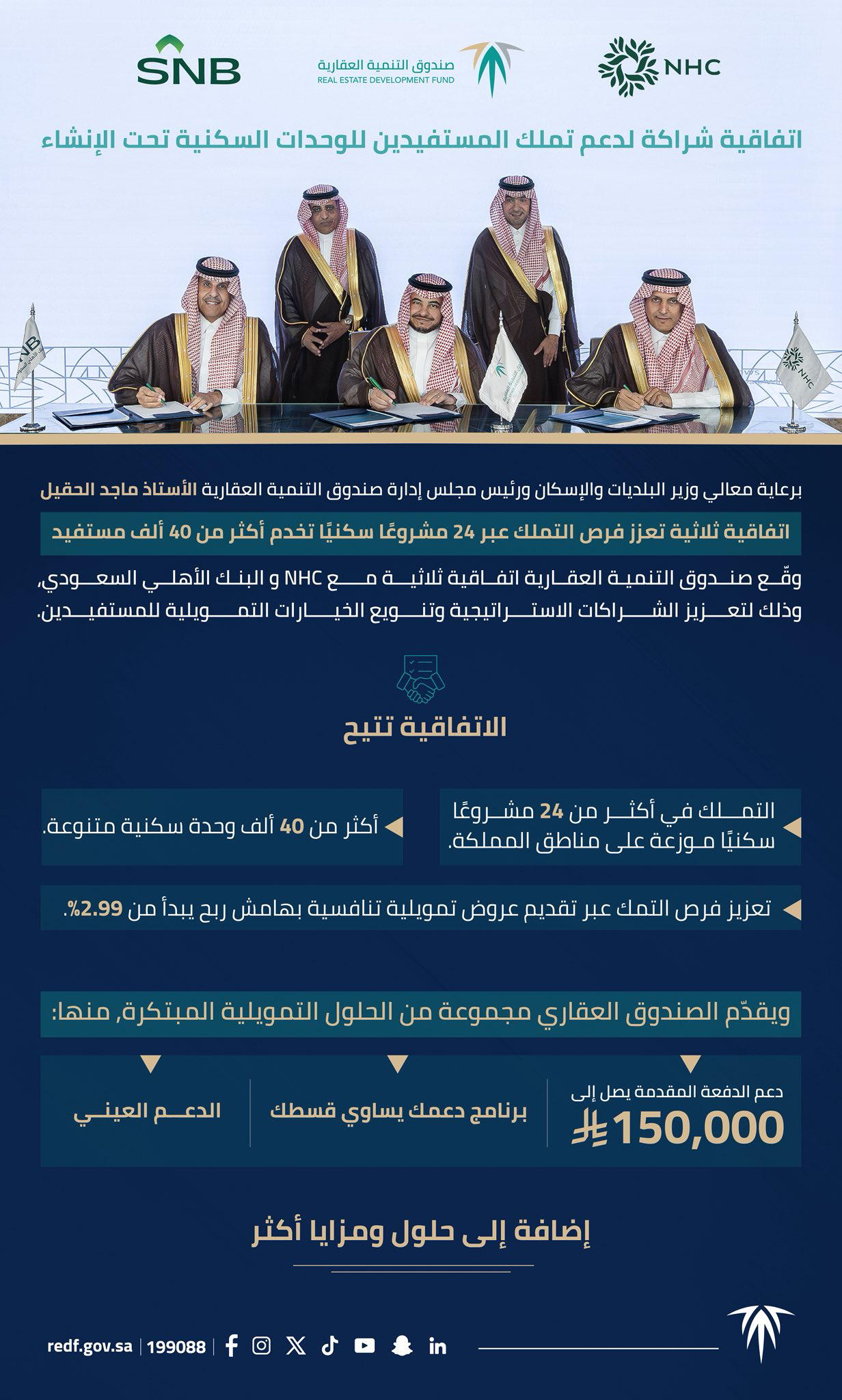 اتفاقية ثلاثية لدعم تملك المسكن من خلال 24 مشروعًا سكنيًا جديدًا