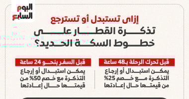 استرداد كامل لتذاكر قطارات السكة الحديد: خطوات مبسطة