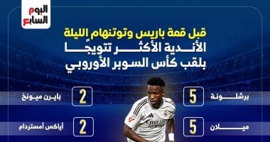 استعد لمباراة السوبر الأوروبي: نظرة سريعة على أبطال السلسلة