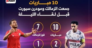 استعراض تاريخي: 10 مواجهات سابقة بين الزمالك ومودرن سبورت قبل المباراة المرتقبة