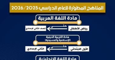استعرض المناهج المطورة لكل صف مع إنفوجراف وزارة التعليم