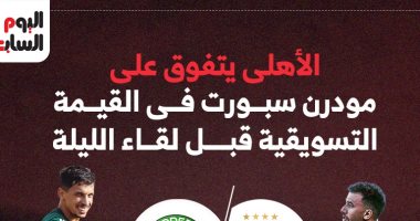 الأهلي يتقدم تجارياً على مودرن سبورت قبل المواجهة المرتقبة