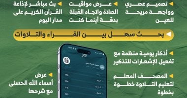 التكنولوجيا تعزز فهم القرآن: مميزات تطبيق مصر قرآن كريم