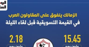 الزمالك يتصدر القيمة التسويقية قبل مواجهة المقاولون: إنفوجراف