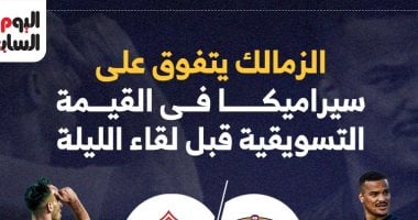 الزمالك يتفوق على سيراميكا بقيمة سوقية قبل المواجهة المنتظرة