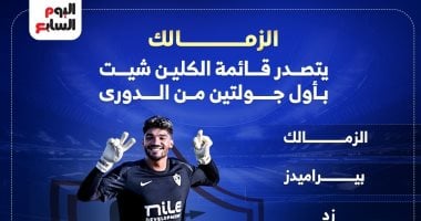 الزمالك يحتل الصدارة في قائمة الفرق الأكثر حفاظاً على الشباك النظيفة بالدوري المصري