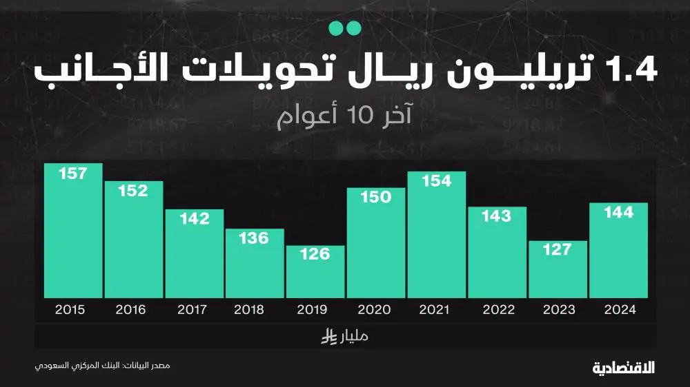 السعودية تستعد لإطلاق برنامج تقاعد طوعي للأجانب، وصندوق النقد الدولي يثمن الخطوة
