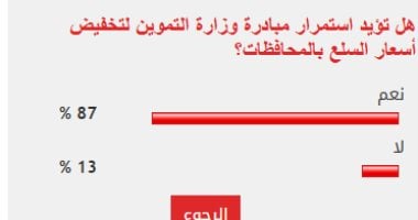 القراء يصرّون على استمرار مبادرة التموين لخفض الأسعار