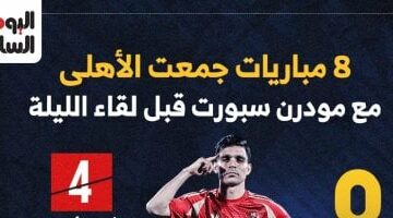 تاريخ مواجهات الأهلي ومودرن سبورت 8 مباريات قبل اللقاء المرتقب