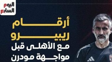 تحليل أداء ريبيرو مع الأهلي قبل مباراة مودرن سبورت إنفو جراف
