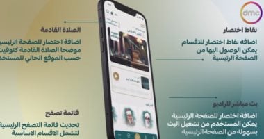 تعاون كليكس إيجيبت مع المتحدة لإطلاق تطبيق ‘مصر قرآن كريم’