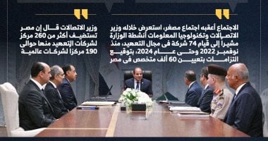 تعزيز شبكات الاتصالات: توجيهات رئاسية للتوسع والفعالية