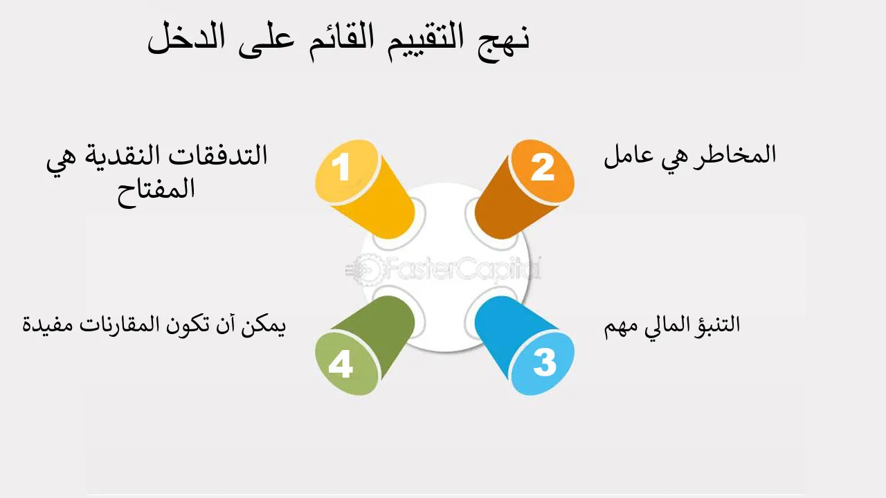 فهم معايير التقييم المالي للملكية الفكرية .. سؤال وجواب