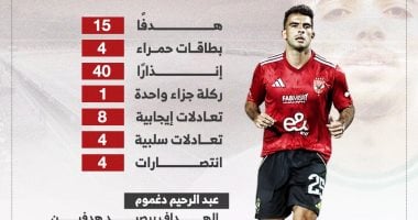 زيزو يتألق: ملخص إحصائيات الجولة الأولى بالدوري في إنفوجراف
