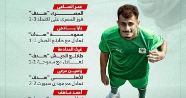 ستة أهداف تبرز نجاح الصفقات الجديدة في الجولة الأولى من الدوري