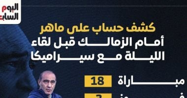 ماهر أمام الزمالك: إحصائيات قبل مواجهة سيراميكا الليلة