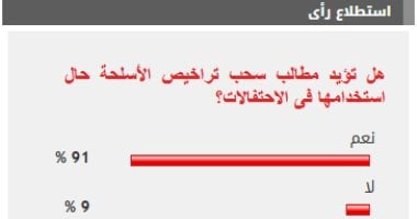 معظم القراء يؤيدون سحب تراخيص الأسلحة خلال الاحتفالات