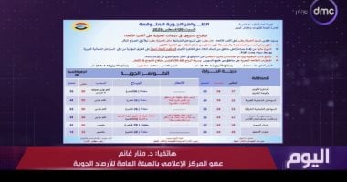 موجة حر شديدة نهاية الأسبوع: توقعات الأرصاد