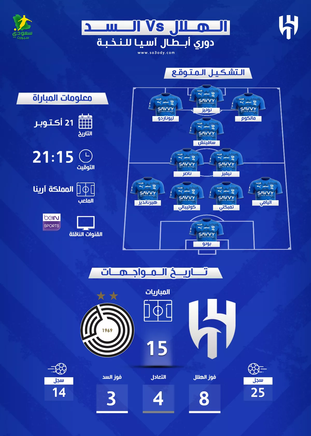 موعد مباراة الهلال ضد السد القادمة في دوري أبطال آسيا 2025 القنوات الناقلة وتحليل شامل للمواجهة المنتظرة