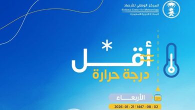 عاجل السعودية محافظة طريف تسجل أدنى درجات الحرارة تصل إلى ثلاثة درجات تحت الصفر في ظل موجة برد قارس تضرب المنطقة