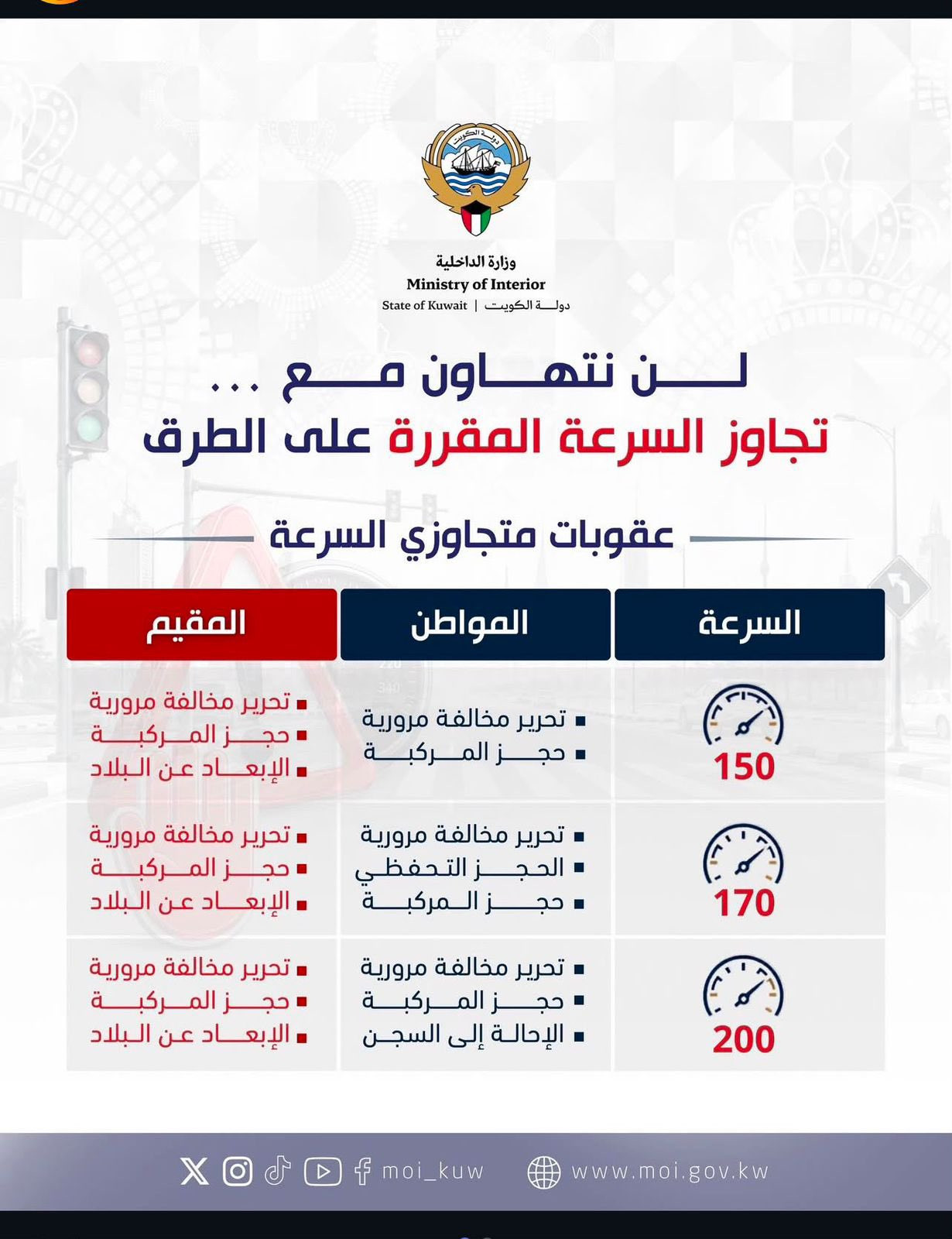 السفارة السعودية في الكويت تدعو المواطنين إلى الالتزام بتعليمات المرور تجنبا للعقوبات النظامية