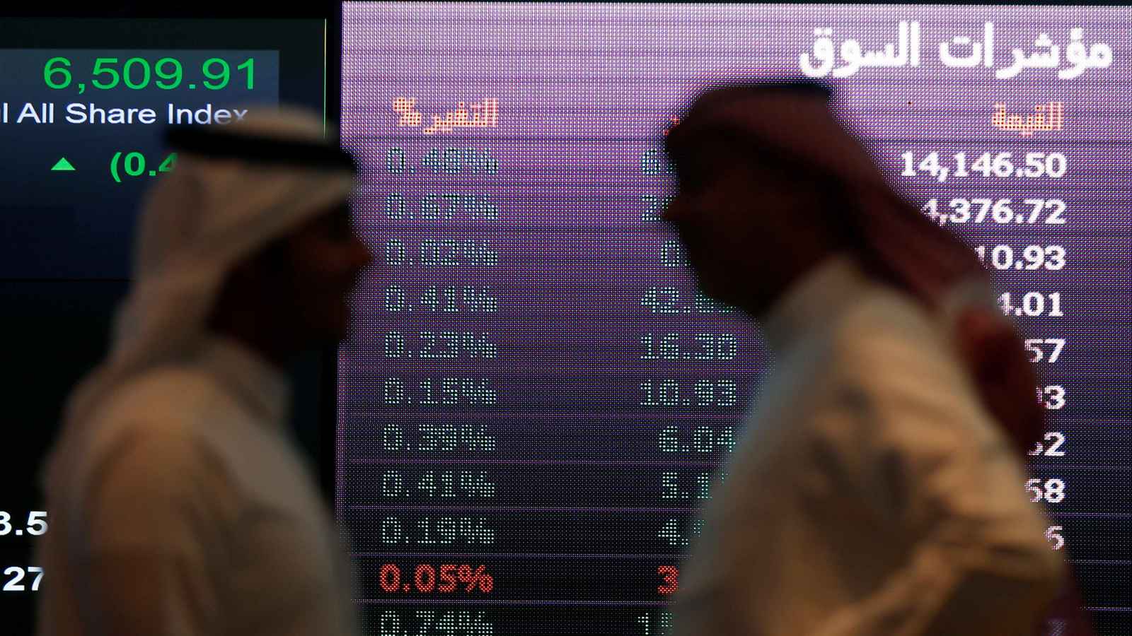 أسواق الخليج تتطلع لاستمرار الاتجاه وسط حالة هدوء حذر ومخاوف متزايدة