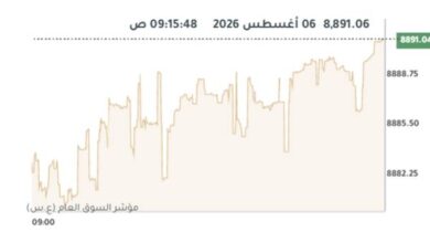 ارتفاع مؤشرات بورصة الكويت في بداية الجلسة وسط دعم 11 قطاعاً