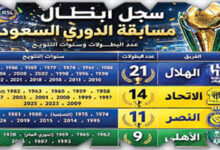 «الجزيرة» تقدم حلقات تذكارية حول تاريخ دوري روشن